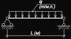балка шарнирная