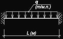 балка защемленная