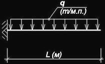 балка консольная